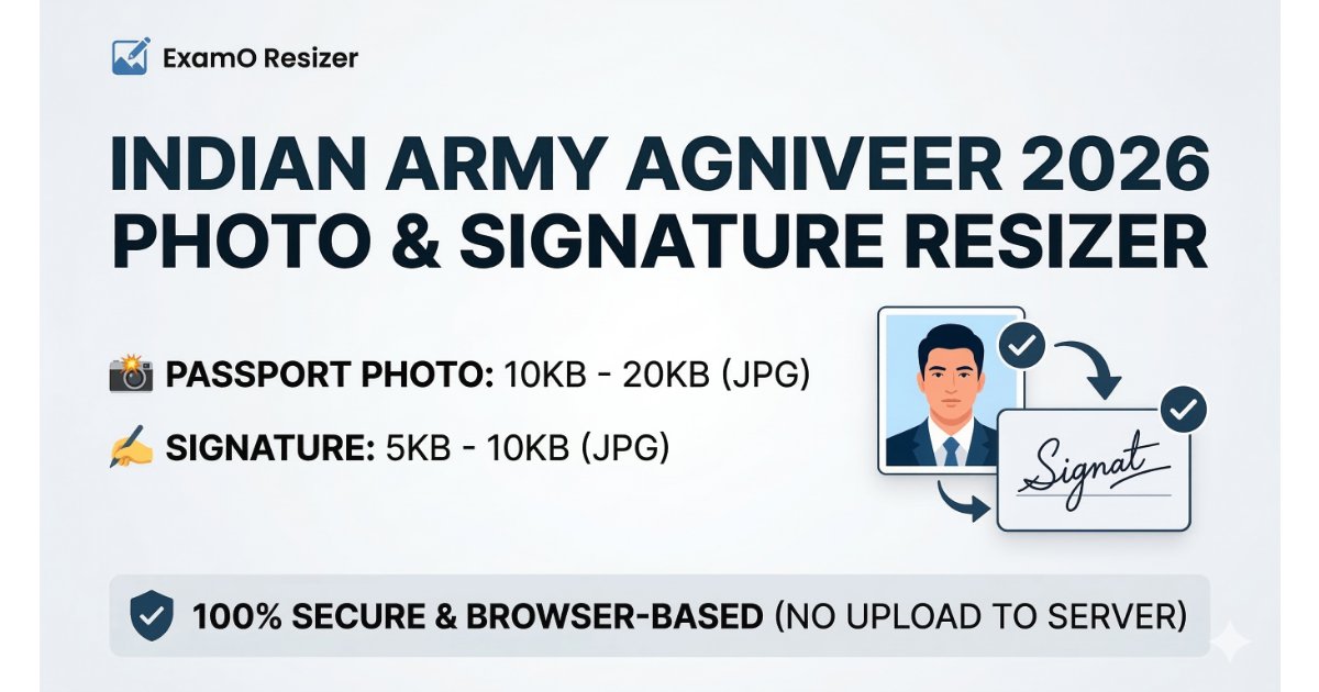 Indian Army Agniveer Recruitment Tools
